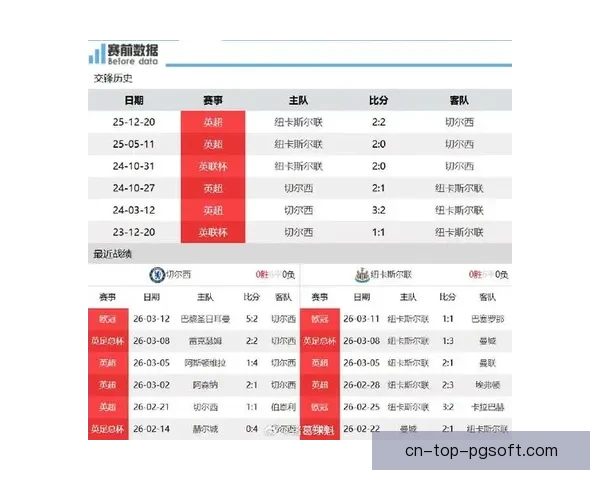 英超切尔西最新赛季战绩分析与球队核心球员表现解读
